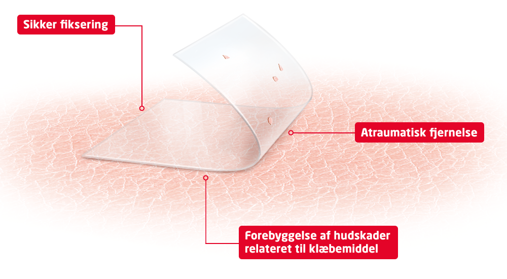 Produktbillede, der viser fordelene ved teknologien bag skin sensitive: pålidelig klæbeevne, reduceret smerte ved fjernelse, nem fjernelse og justerbar. Produktbillede, der viser fordelene ved teknologien bag skin sensitive: pålidelig klæbeevne, reduceret smerte ved fjernelse, nem fjernelse og justerbar.